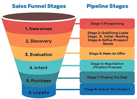 What is a sales funnel? sales funnel | Epsilon Theory
