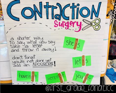Contraction Surgery Anchor Chart Anchor Charts First Grade