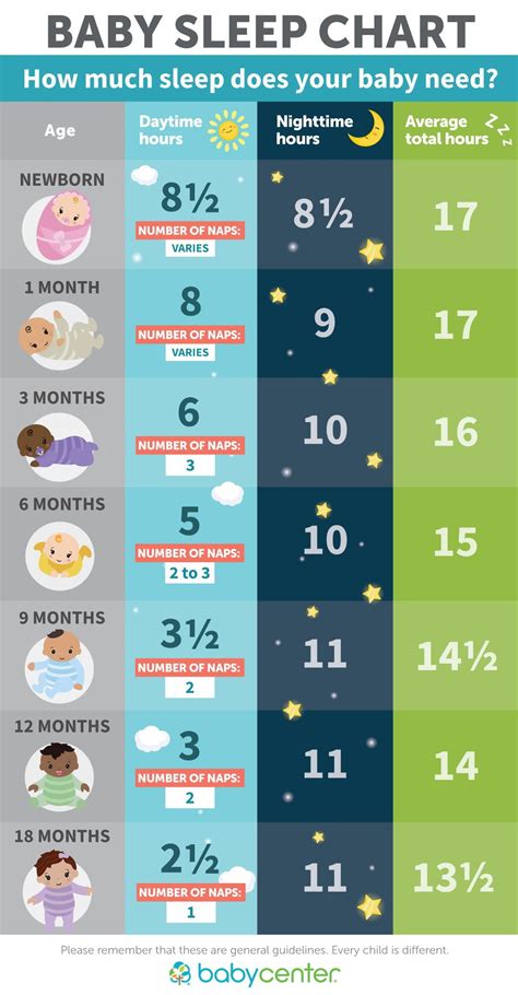 Learn How Much Sleep Your Baby Needs With This Handy Chart Via
