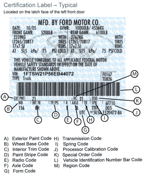 Ford Truck Rear Axle Ratios