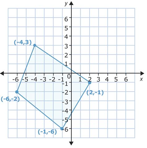 Transformations In The Coordinate Plane Ck 12 Foundation