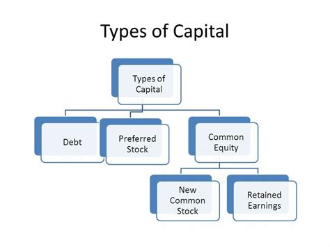 We can advise as to how to increase the paid up capital of the company and we can also help to raise the paid up capital of the company from the current amount of rm 2.00. Paid-Up-Capital and Stated Capital Of a Corporation ...