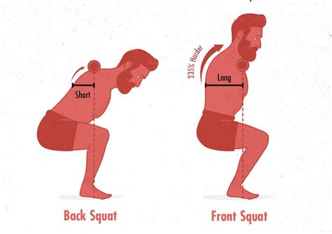 The Front Squat Hypertrophy Guide Outlift