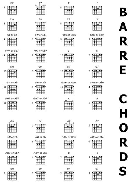 Guitar Tabs And Chords With Strumming Pattern Chords