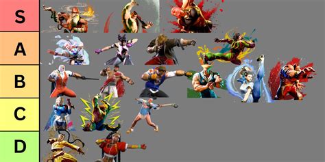 The Ultimate Street Fighter 6 Character Ranking Who Dominates And Who