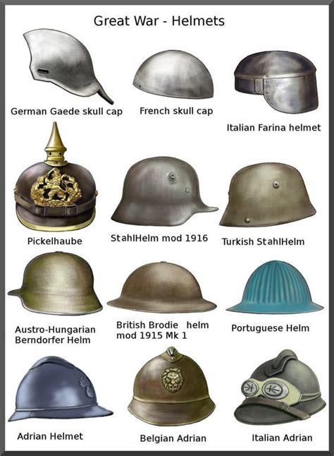 Helmets Used During 1gm Ww1 Helmet History War Military History