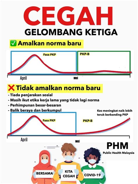 Perintah kawalan pergerakan bersyarat (pkpb) pada negeri kedah kecuali kulim, melaka, johor (kecuali kota tinggi dan mersing) dan terengganu kini ditamatkan pada 21 november. PKPB - Bukan Lesen Kita Bebas Bergerak! Patuhi SOP ...