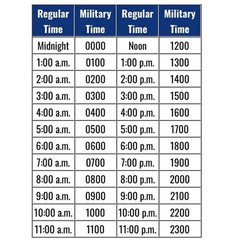10:25 means 10 hours and 25 minutes. Military Time | 24 hour clock, Military, Emergency medical