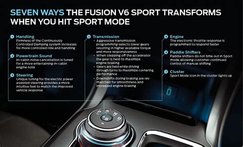 The fusion sport starts at $34,350 and heads expeditiously for $40,000 with navigation, various driver assists, and sparkly paint options. 2017 Ford Fusion V6 Sport gets drive modes selector with ...