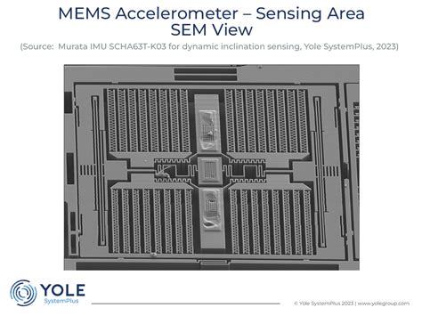 Yole Group Follow The Latest Trend News In The Semiconductor Industry