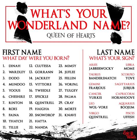Whats Your Alice In Wonderland Name Epic Reads Funny Name