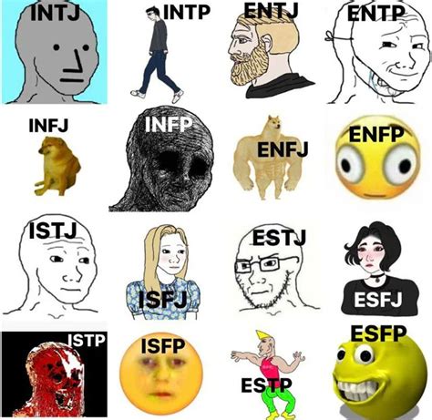 Mbti Memes On Twitter In 2021 Mbti Character Mbti Infp