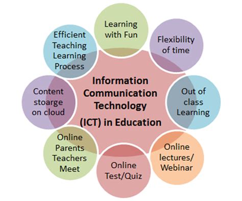 Information Communication Technology Ict In Education