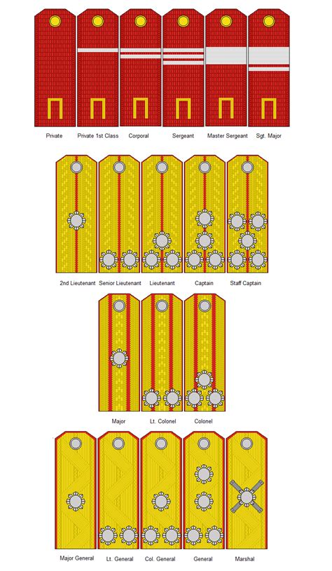 The 2020 military strength ranking brings the usa in the first place of the list, the russia second and the china third. Rank Insignia of the Primorian Army by kyuzoaoi on DeviantArt