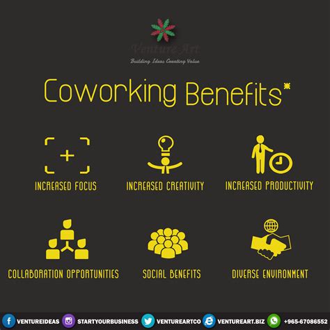 an info sheet with the words coworking benefits and other information about it in yellow