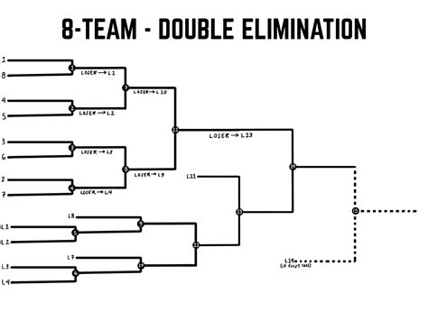 Free Printable 8 Team Double Elimination Bracket Printable Form