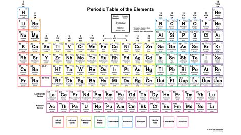 Downloadable Periodic Table Oxidation States