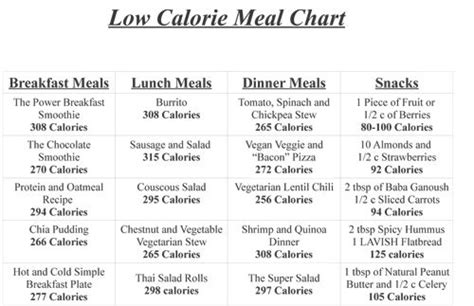 The Low Calorie Meals Plan Low Calorie Diet Plan Low Calorie Meal