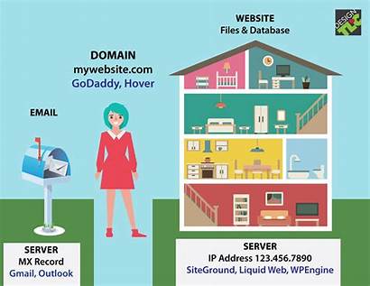 Domain Hosting Website Between Difference Relationship Graphic