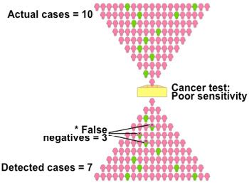 What are tumor marker tests? CISN - How Do Tumor Markers Work?