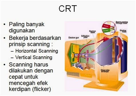 Katoda dalam tabung sinar katoda dipanaskan temperaturnya dengan alat pemanas, dan electron electron menguap dari permukaannya. Pengertian Monitor dan Fungsinya
