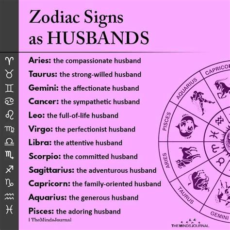 Zodiac Signs As Husbands Aries The Compassionate Husband Taurus The