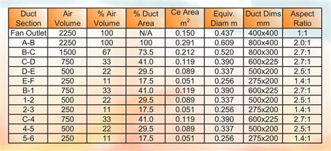 Air Duct Size Chart