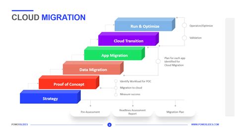 Cloud Migration Project Plan 8 Business Case Templates