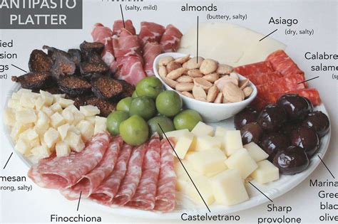 Antipasto Italian For Before The Meal Is A Traditional Appetizer