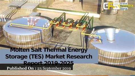 Molten Salt Thermal Energy Storage Tes Market Research Report 2019