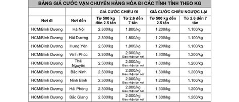 Giới Thiệu Mẫu Bảng Báo Giá Cước Vận Chuyển