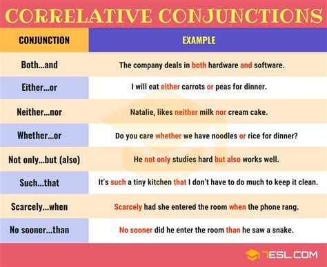 List Of Conjunctions Following Is An Important List Of Conjunctions