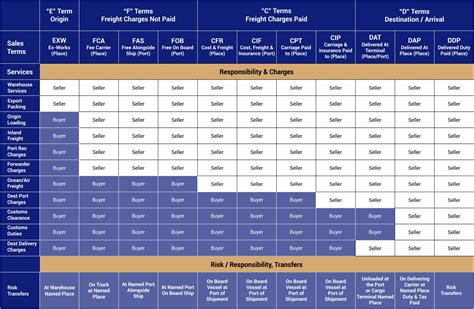 Inco Terms Blue Wing Global