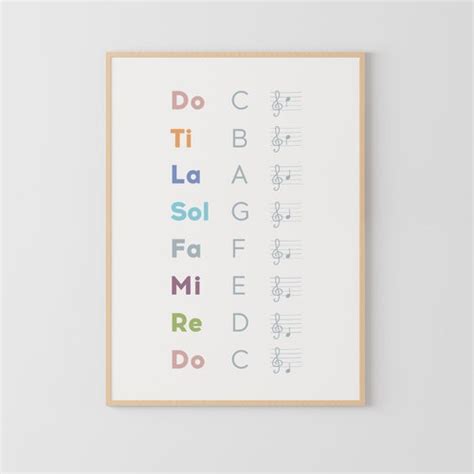 Solfege Hand Signs Poster Music Classroom Educational Etsy