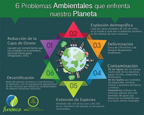 Actúa ¡es El Momento 6 Problemas Ambientales Que Enfrenta Nuestro