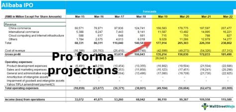 Ultimate Pro Forma Template For Excel Blog