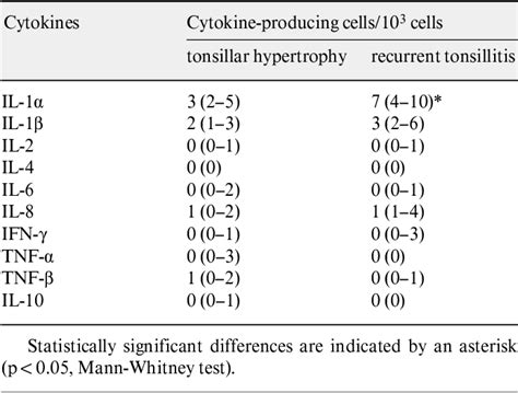Table 2 From Haemophilus Influenzae And Streptococcus Pyogenes Group A