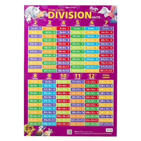 Gillian Miles Times Tables And Division Facts Wall Chart Officeworks