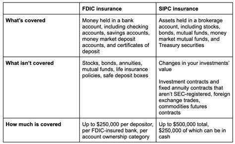 Is Fidelity Sipc Insured Life Insurance Quotes
