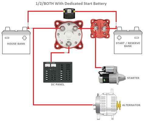Boat Dual Battery System Wiring Diagram