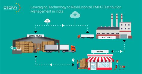 Role Of Distribution Channel In Fmcg Sector Retail E Commerce