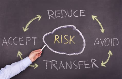 Why Risk Transfer Cleary Insurance