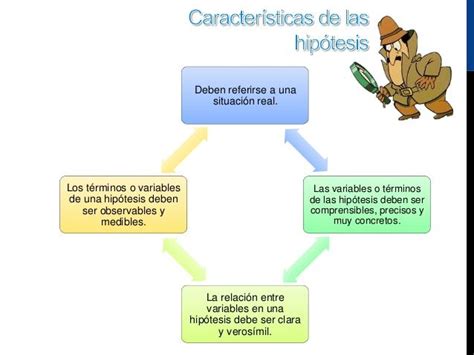 Ejemplo De Hipotesis Con Variables Hipotesis Teorias Del Aprendizaje Images