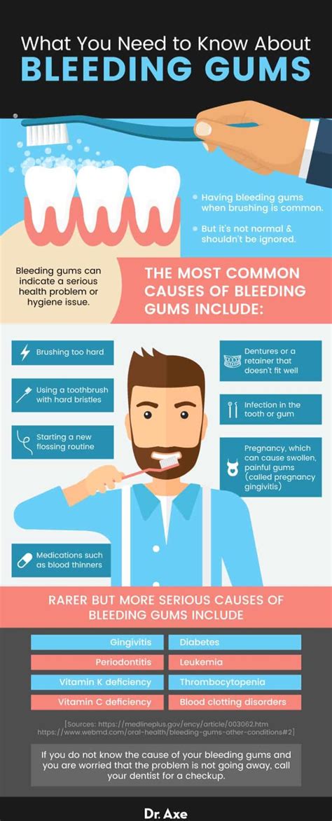Bleeding Gums Plus 5 Ways To Improve Gum Health Dr Axe