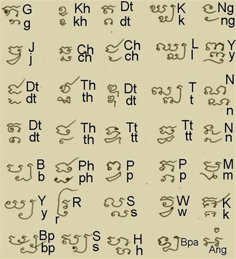 khmer sanskrit tattoo alphabet symbols alphabet sanskrit