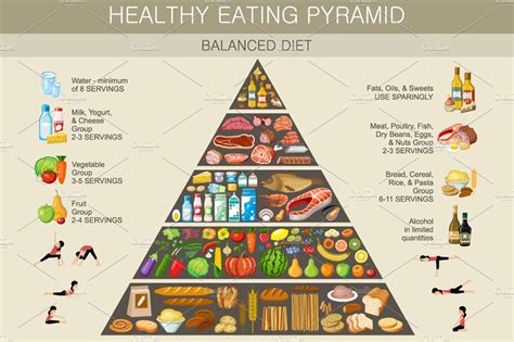 By janet renee, ms, rd. Food pyramid healthy eating infograp ~ Illustrations ...