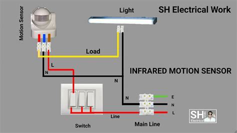 Although it is, indeed, possible to wire the lights directly to the positive and negative battery terminals, installing a complete electrical system into a. (Wiring Diagram) Basic For A Flood Light With A Motion Sensor