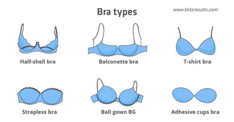 Bras Sizes And Cup Sizes Charts How To Measure Conversion 2022