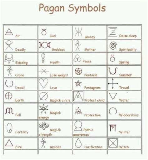 Pin By ꜱᴛᴇᴠɪᴇ༄ On Witchcraft In 2023 Pagan Symbols Symbols And