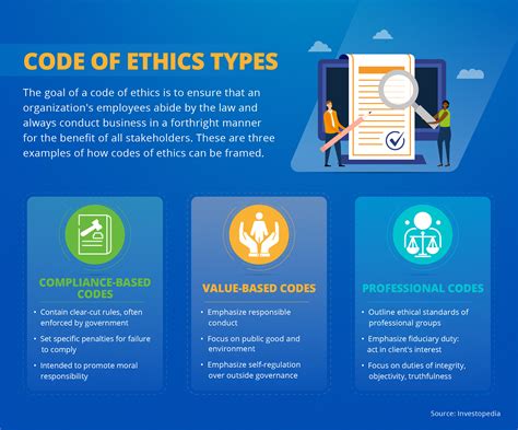 💋 Code Of Ethics For Human Service Professionals Code Of Ethics 2022